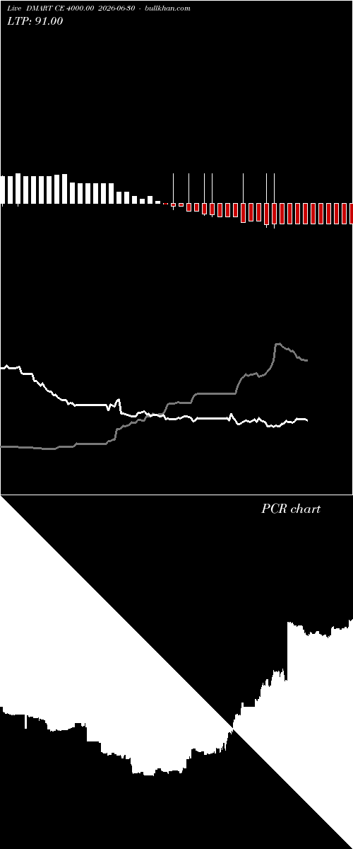  option chart DMART CE 4000.00 2026-06-30 