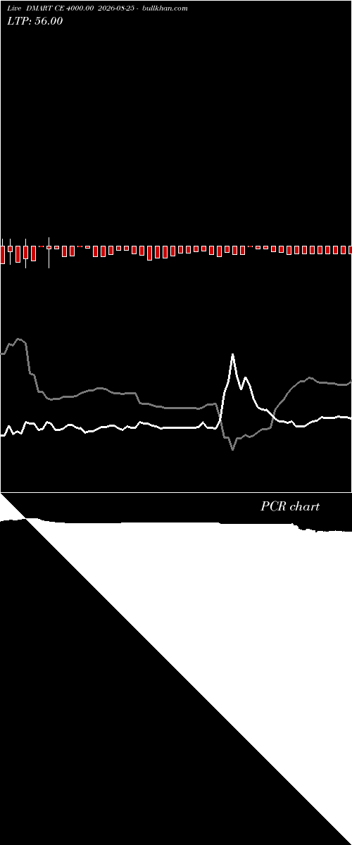  option chart DMART CE 4000.00 2026-08-25 