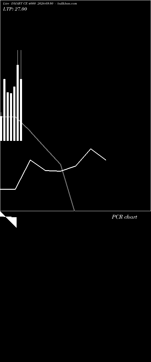  option chart DMART CE 4000 2026-03-30 