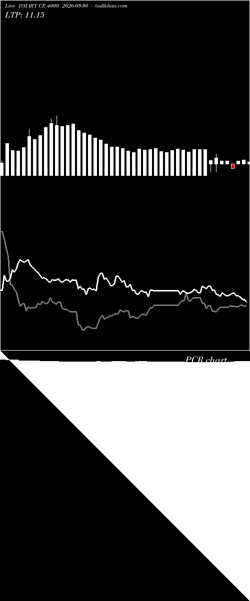  option chart DMART CE 4000 2026-03-30 