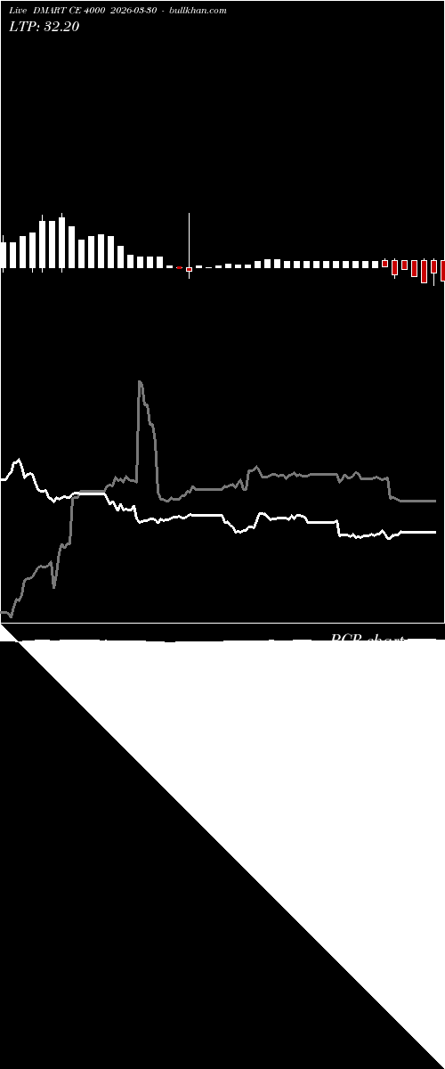  option chart DMART CE 4000 2026-03-30 