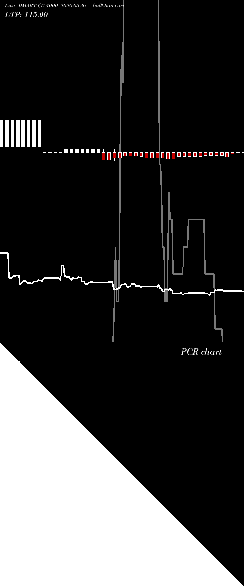  option chart DMART CE 4000 2026-05-26 