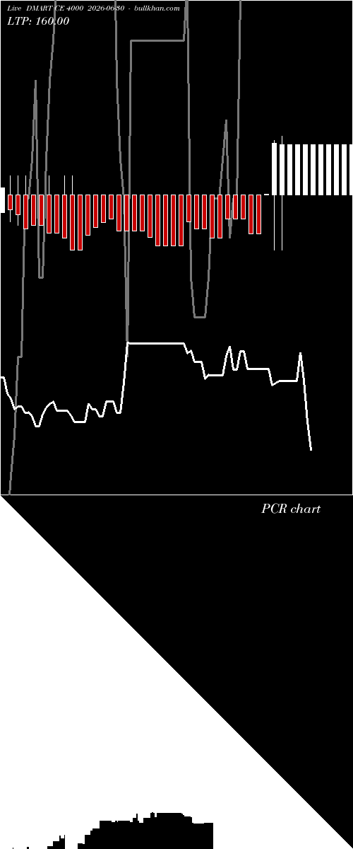  option chart DMART CE 4000 2026-06-30 