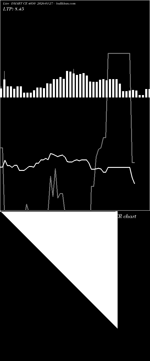  option chart DMART CE 4050 2026-01-27 