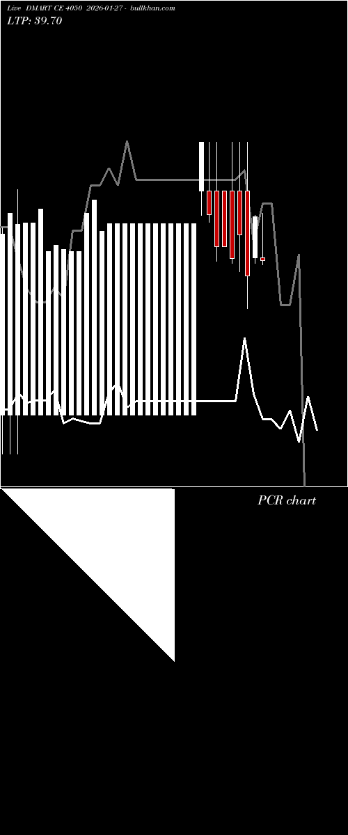  option chart DMART CE 4050 2026-01-27 