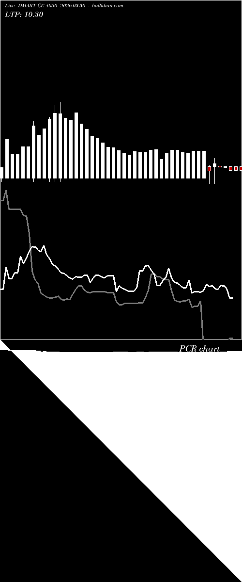  option chart DMART CE 4050 2026-03-30 