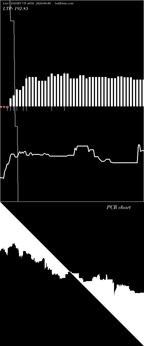  option chart DMART CE 4050 2026-06-30 
