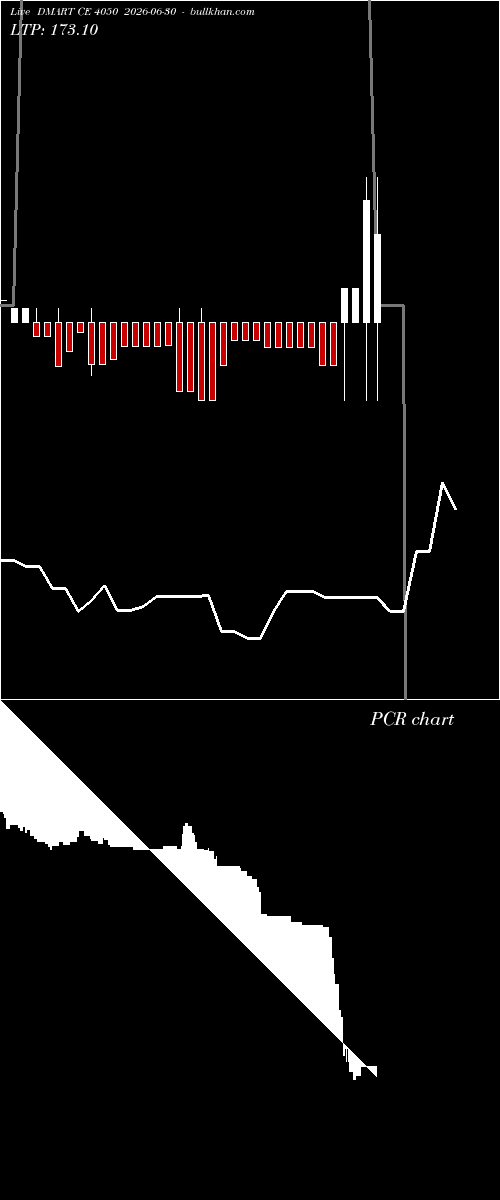  option chart DMART CE 4050 2026-06-30 