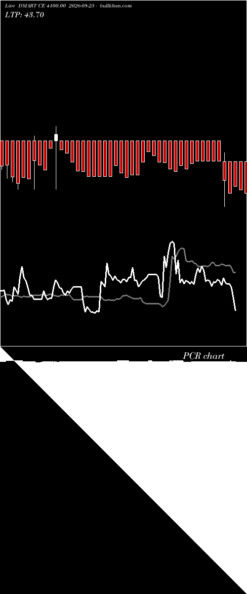  option chart DMART CE 4100.00 2026-08-25 