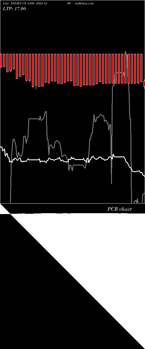  option chart DMART CE 4100 2025-12-30 