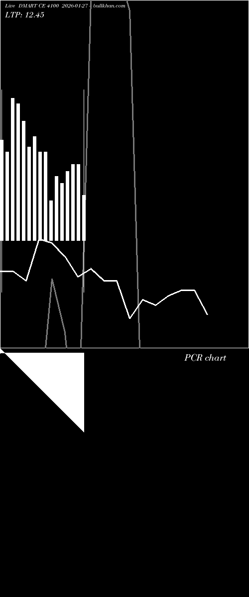  option chart DMART CE 4100 2026-01-27 