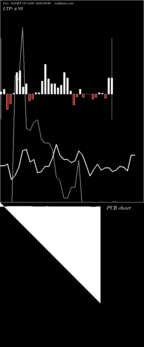  option chart DMART CE 4100 2026-03-30 