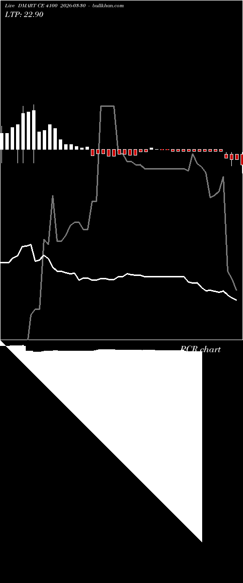  option chart DMART CE 4100 2026-03-30 
