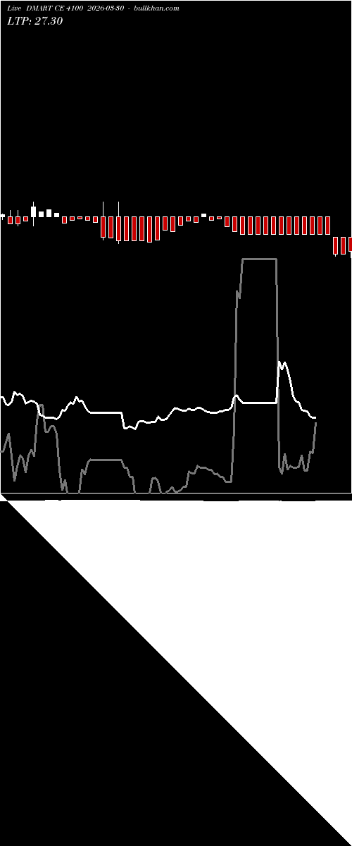  option chart DMART CE 4100 2026-03-30 