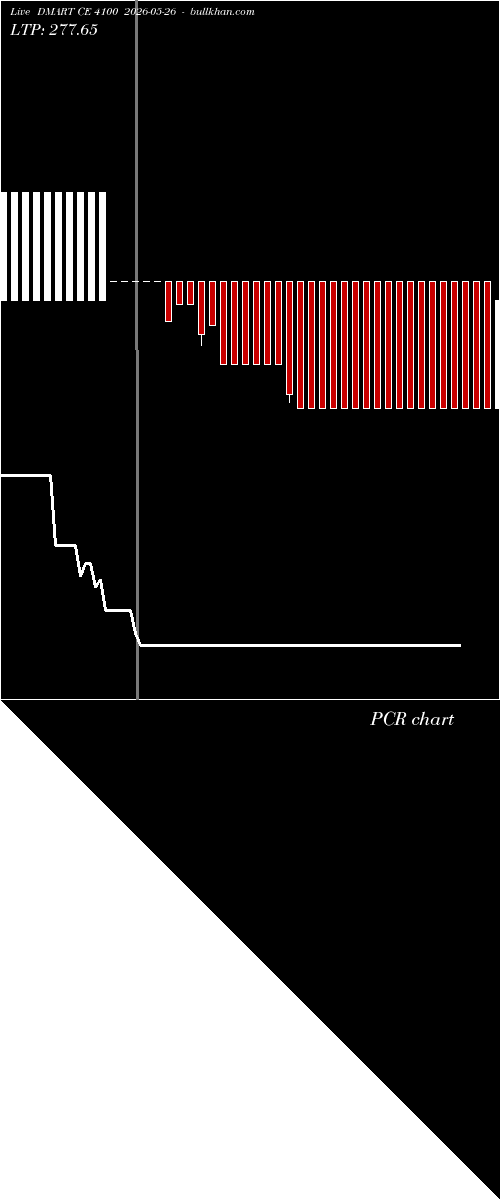  option chart DMART CE 4100 2026-05-26 
