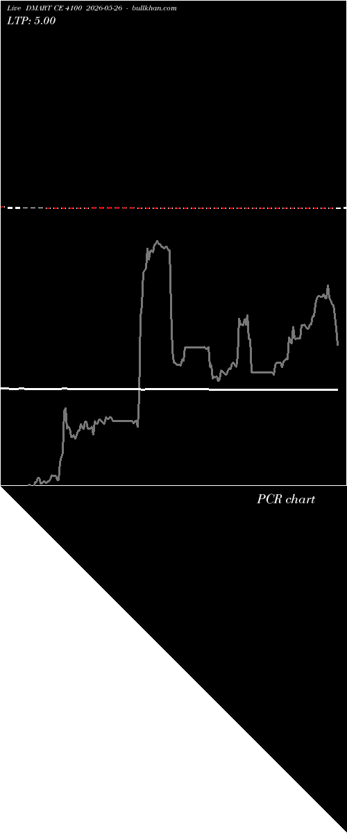  option chart DMART CE 4100 2026-05-26 