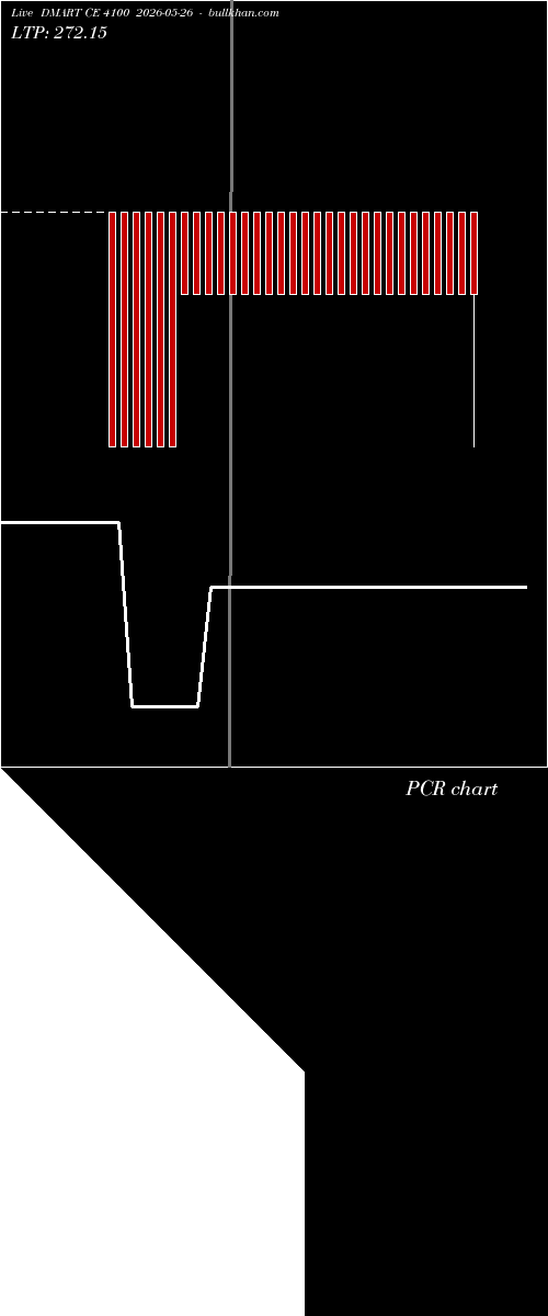  option chart DMART CE 4100 2026-05-26 