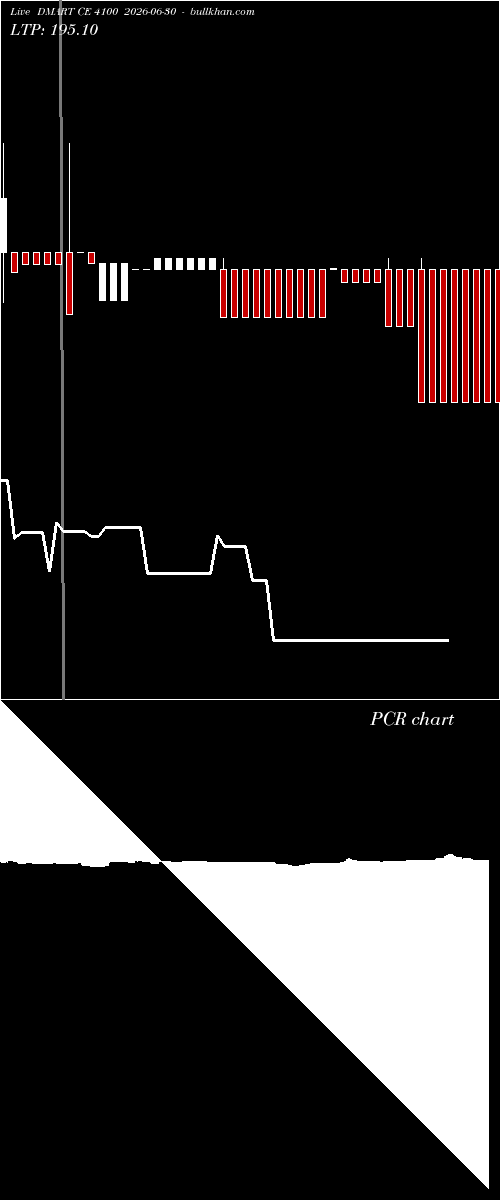  option chart DMART CE 4100 2026-06-30 
