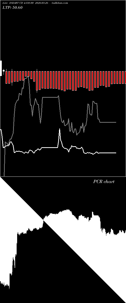  option chart DMART CE 4150.00 2026-05-26 