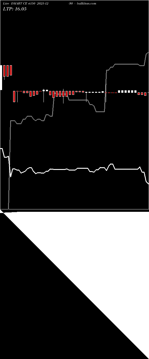  option chart DMART CE 4150 2025-12-30 