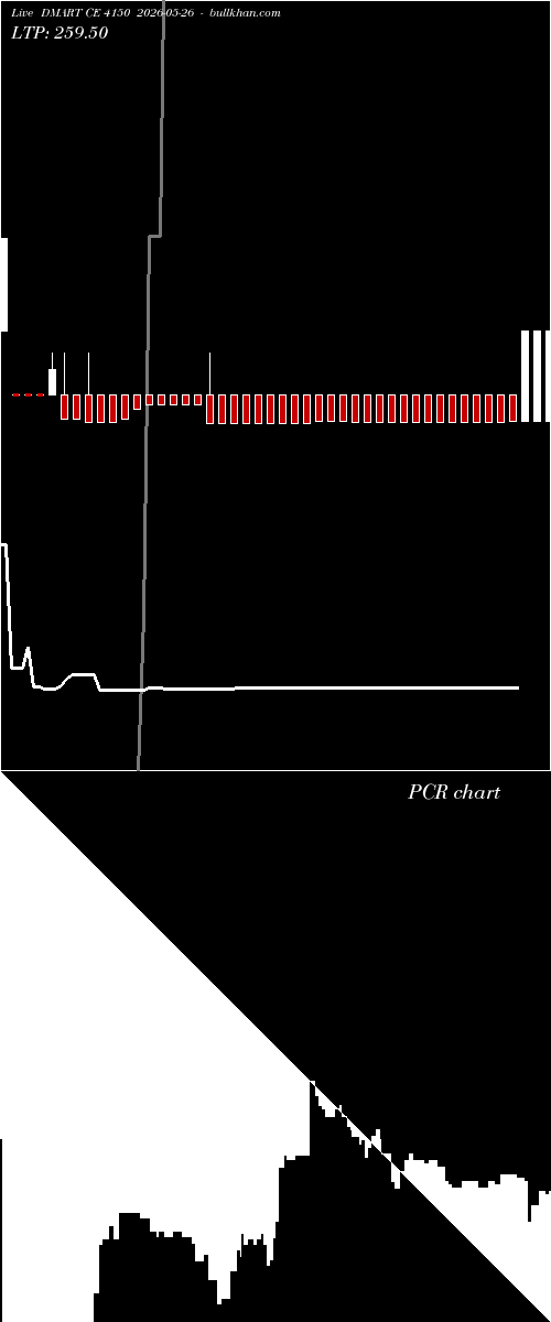  option chart DMART CE 4150 2026-05-26 