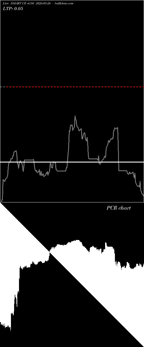  option chart DMART CE 4150 2026-05-26 
