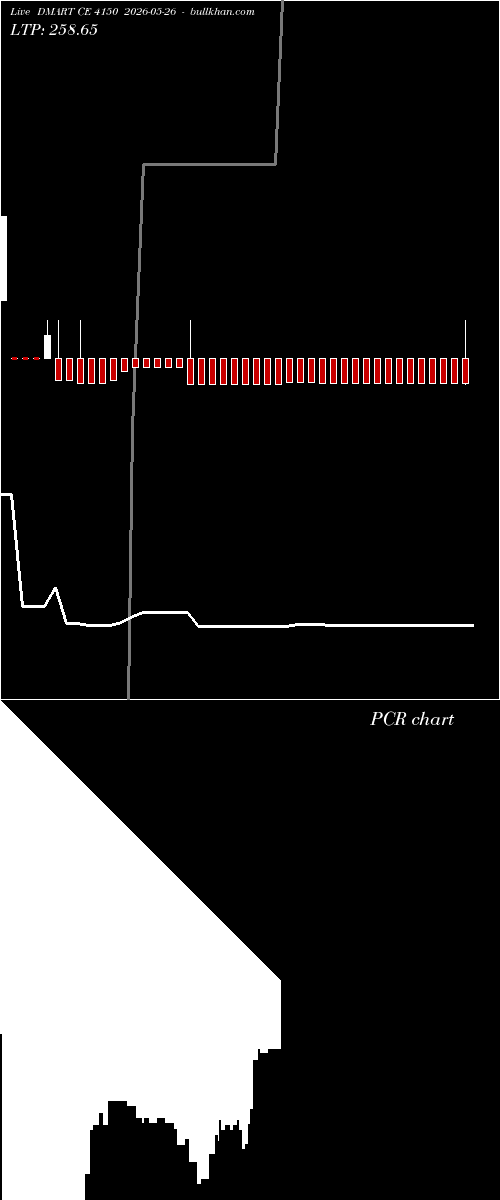  option chart DMART CE 4150 2026-05-26 