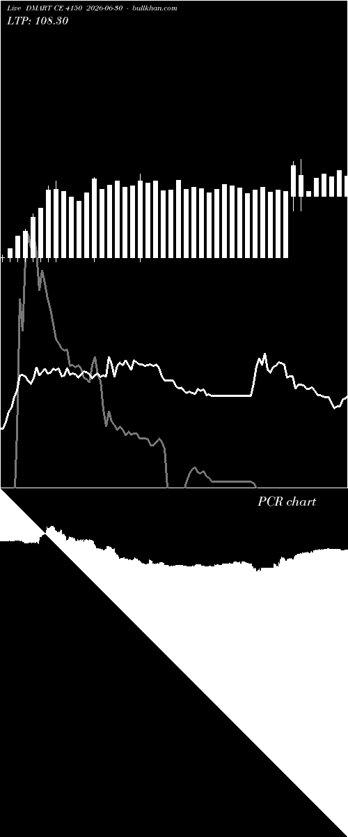  option chart DMART CE 4150 2026-06-30 