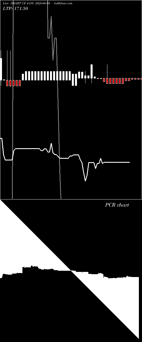  option chart DMART CE 4150 2026-06-30 