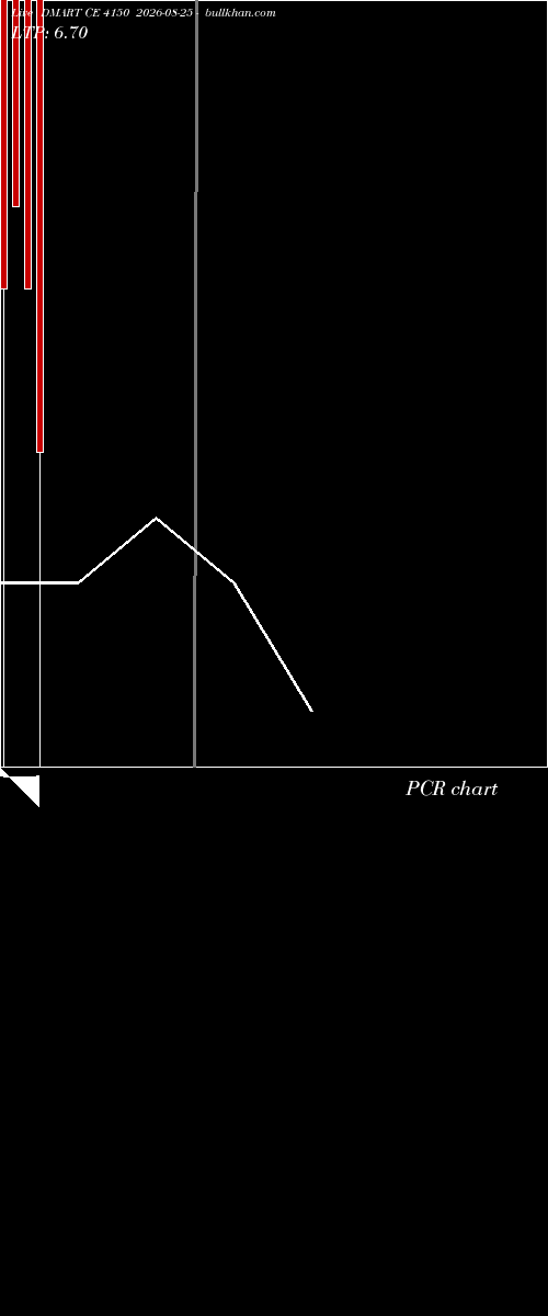  option chart DMART CE 4150 2026-08-25 