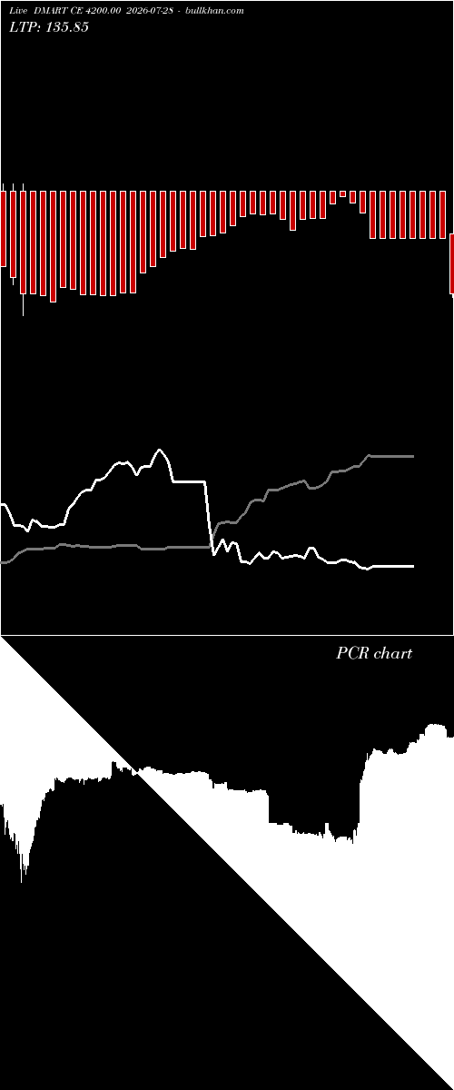  option chart DMART CE 4200.00 2026-07-28 