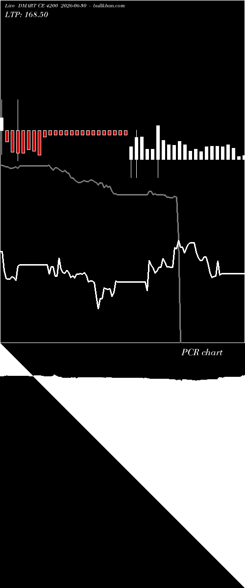  option chart DMART CE 4200 2026-06-30 