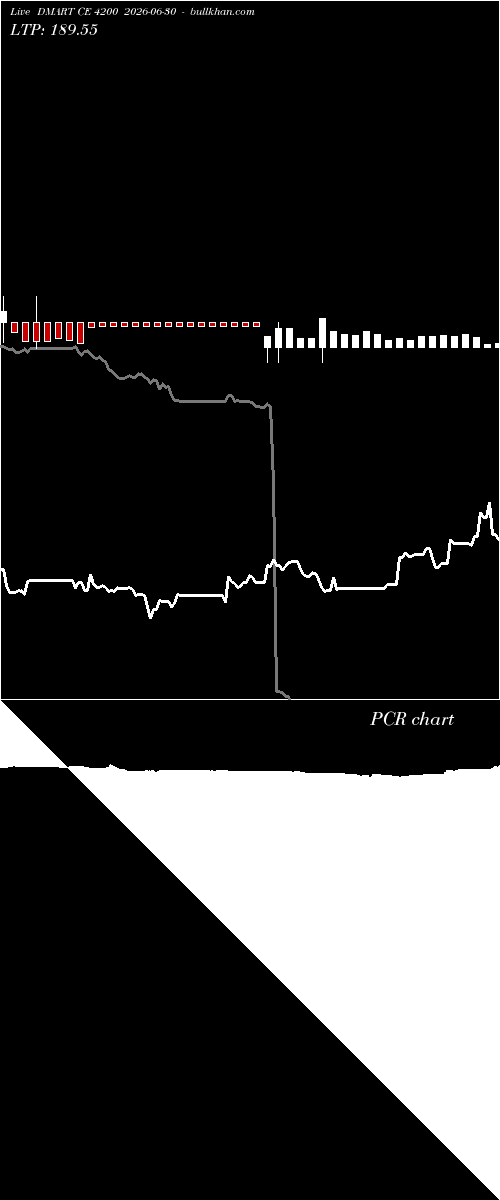  option chart DMART CE 4200 2026-06-30 