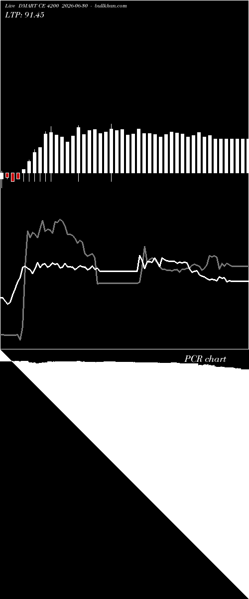 option chart DMART CE 4200 2026-06-30 