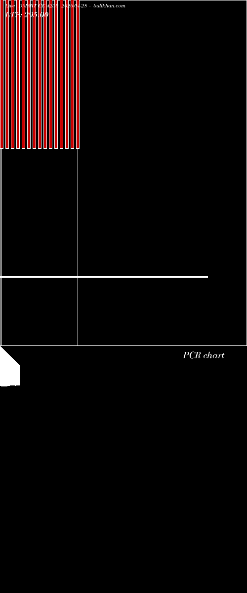  option chart DMART CE 4250 2026-04-28 