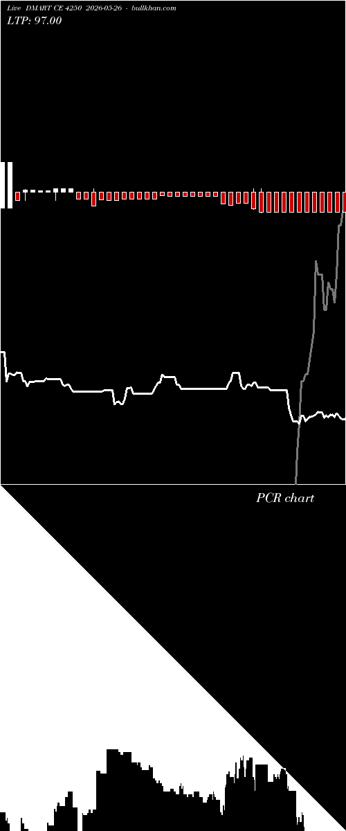  option chart DMART CE 4250 2026-05-26 