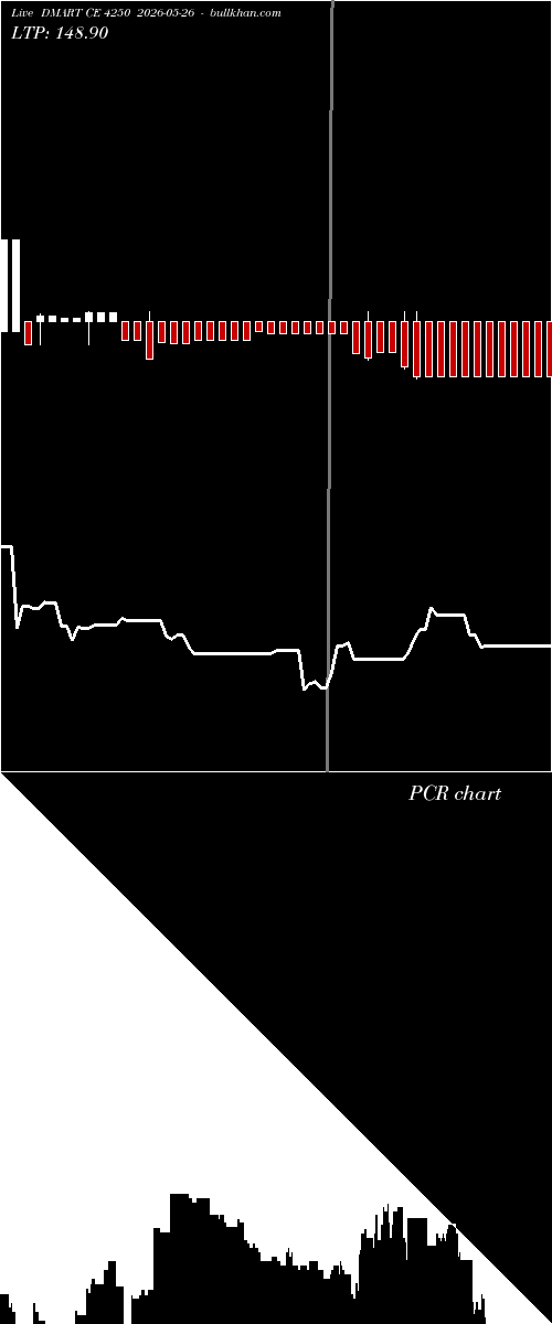  option chart DMART CE 4250 2026-05-26 