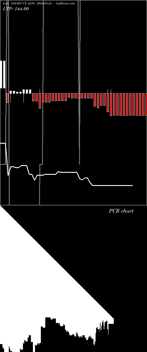  option chart DMART CE 4250 2026-05-26 