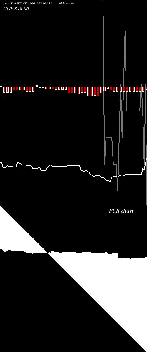  option chart DMART CE 4300 2026-04-28 
