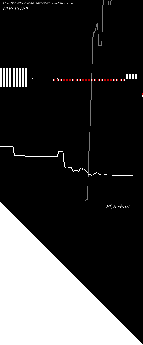  option chart DMART CE 4300 2026-05-26 