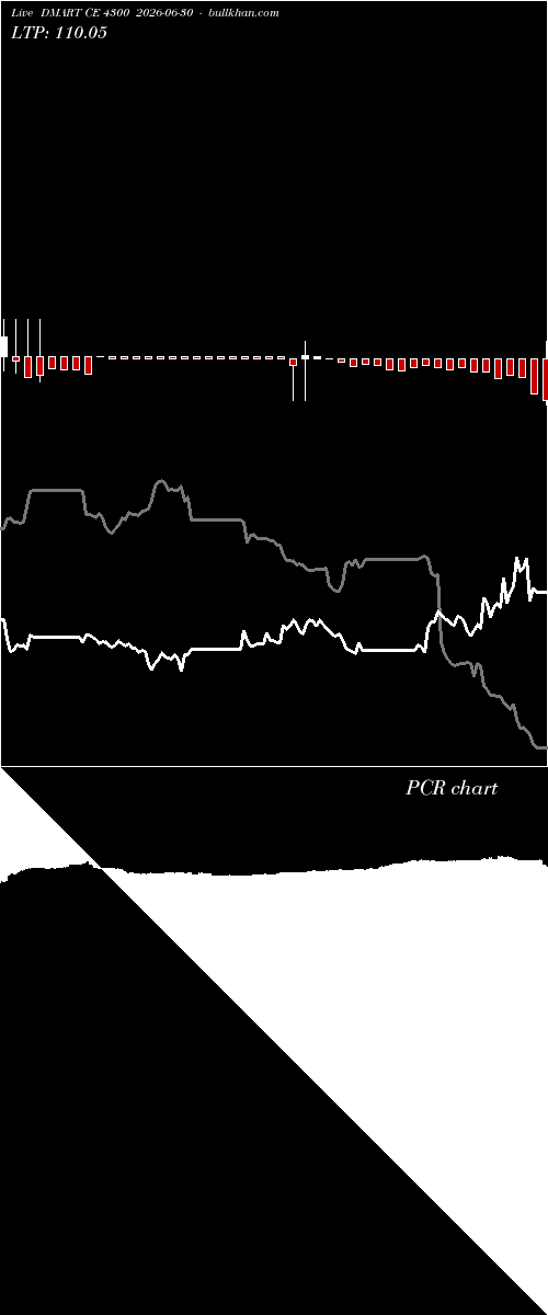  option chart DMART CE 4300 2026-06-30 