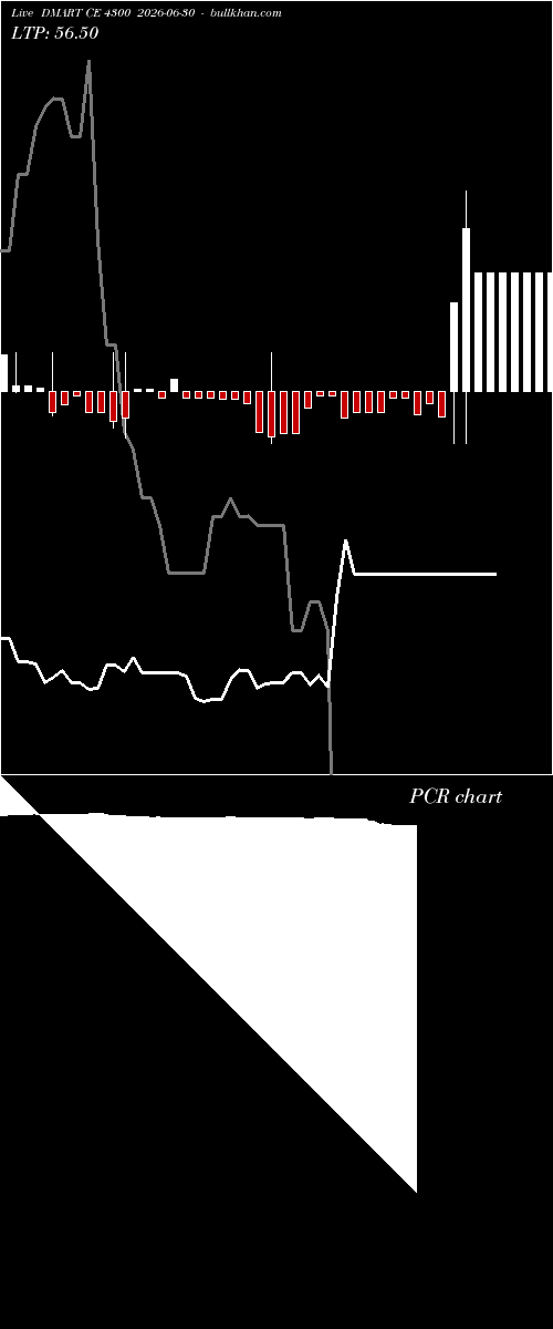  option chart DMART CE 4300 2026-06-30 