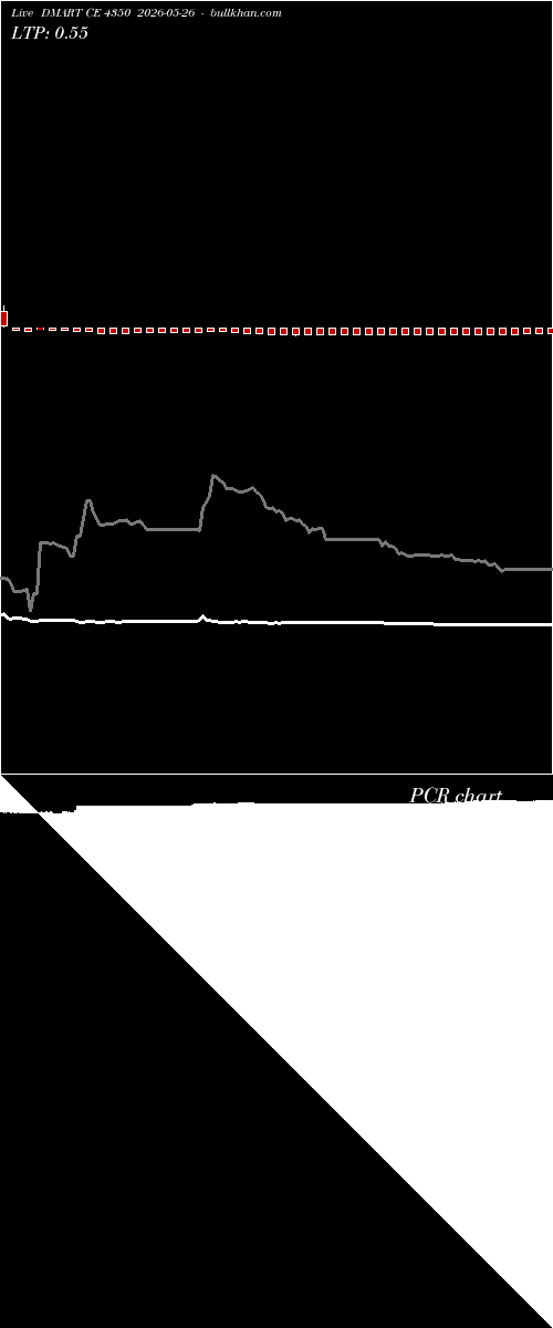  option chart DMART CE 4350 2026-05-26 