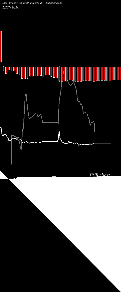  option chart DMART CE 4350 2026-05-26 