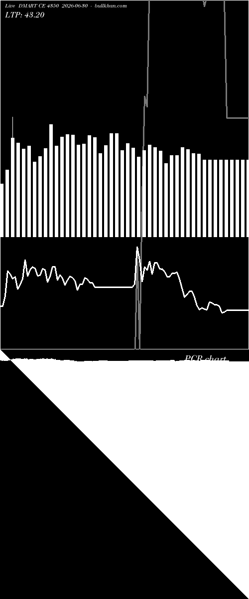  option chart DMART CE 4350 2026-06-30 