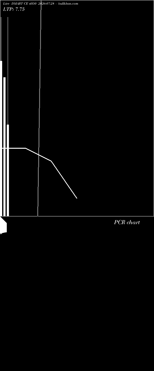 option chart DMART CE 4350 2026-07-28 