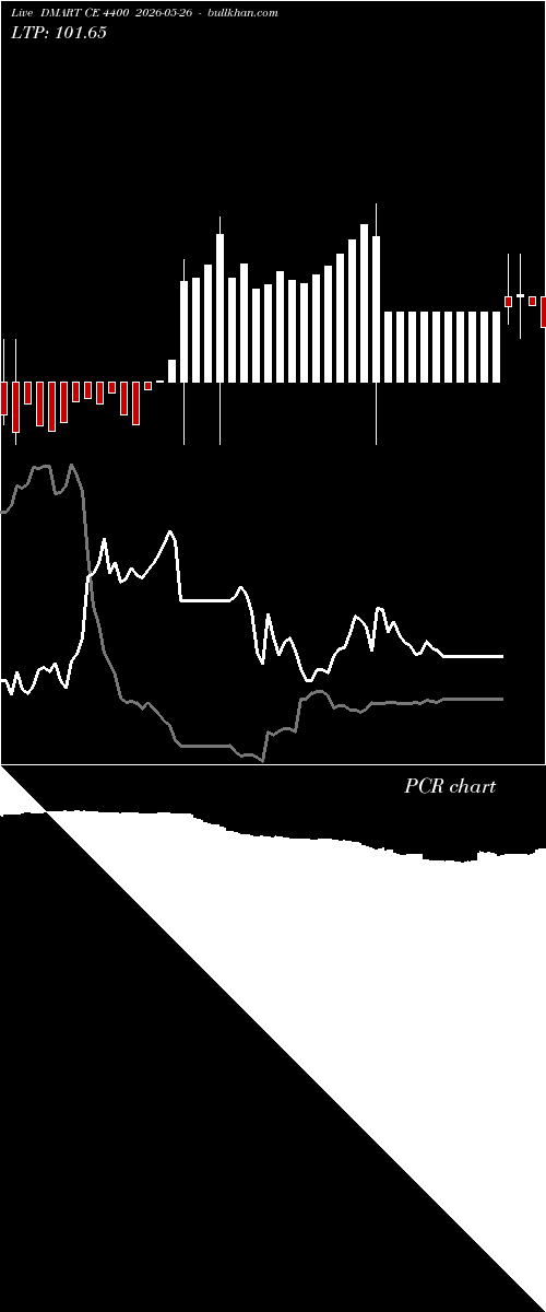  option chart DMART CE 4400 2026-05-26 