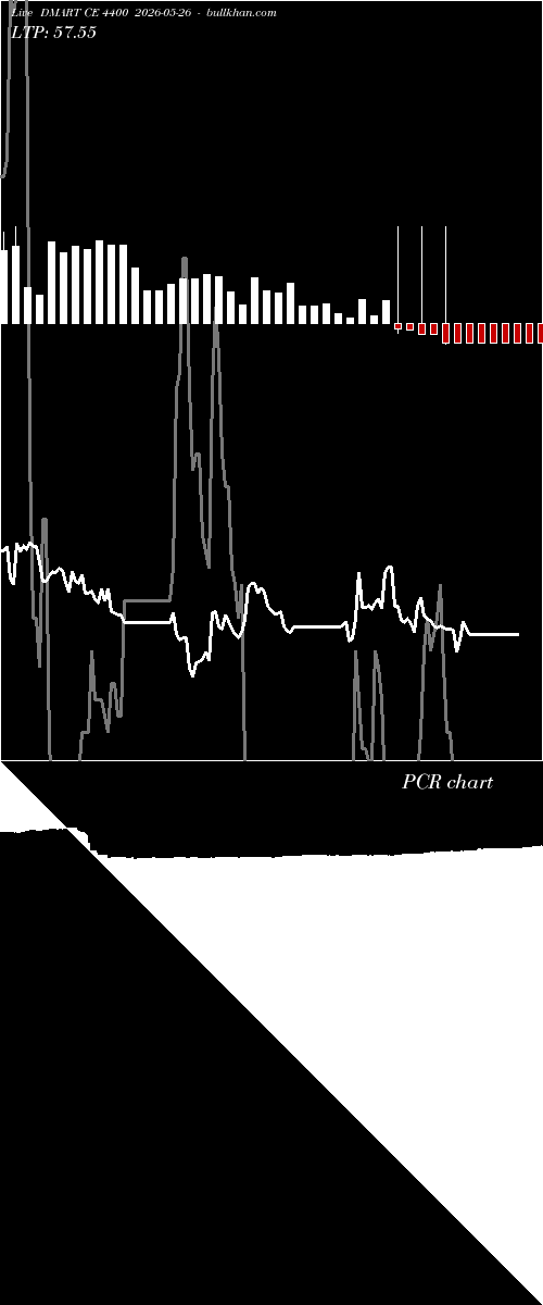  option chart DMART CE 4400 2026-05-26 