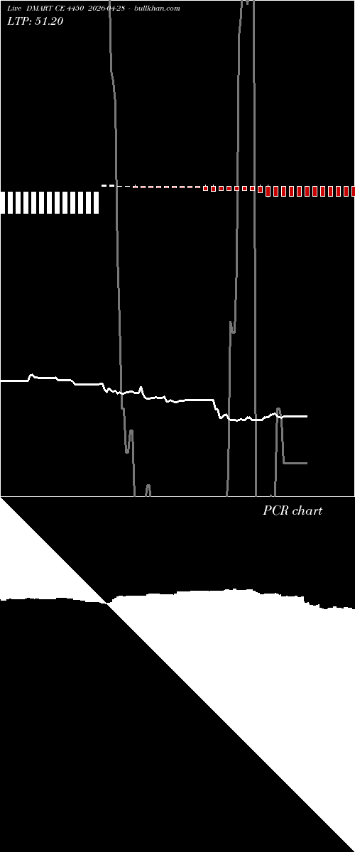  option chart DMART CE 4450 2026-04-28 