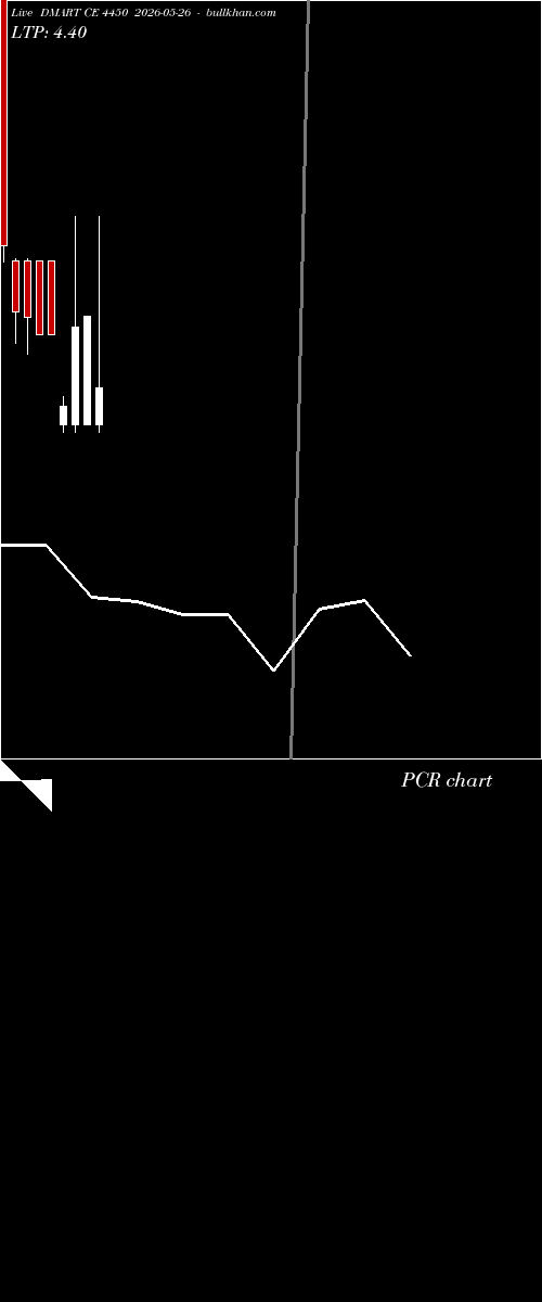  option chart DMART CE 4450 2026-05-26 